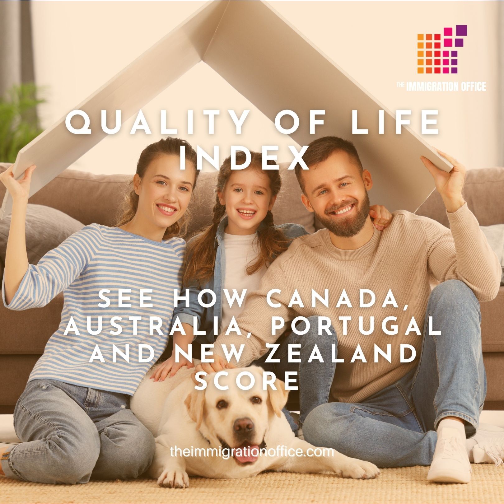 Quality of life Index